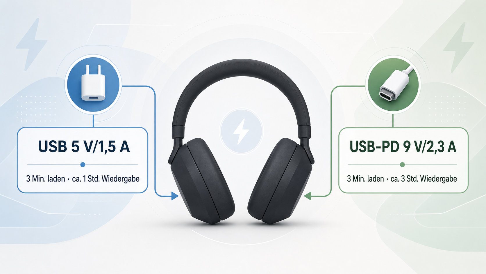 Redaktionelle Illustration zu Sony WH-1000XM6 im Test-Check: Stärken, Grenzen, ANC und Alternativen